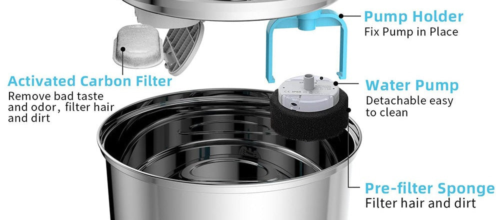 Where the filters sit in the Team Cats water fountain: the activated carbon filter under the lid and the pre-filter sponge around the pump